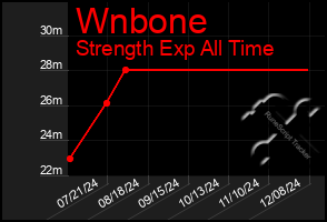 Total Graph of Wnbone