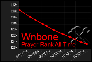 Total Graph of Wnbone