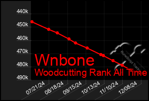 Total Graph of Wnbone