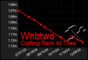 Total Graph of Wnbtwo