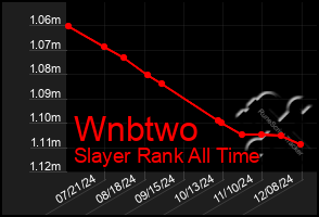 Total Graph of Wnbtwo