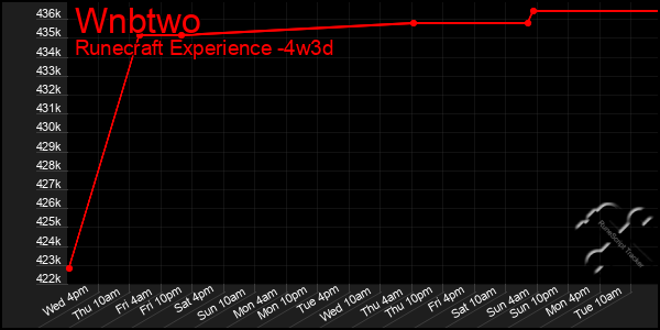 Last 31 Days Graph of Wnbtwo