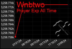 Total Graph of Wnbtwo