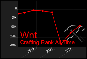 Total Graph of Wnt