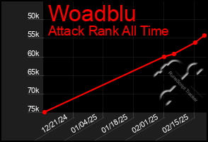 Total Graph of Woadblu