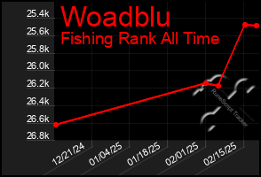 Total Graph of Woadblu