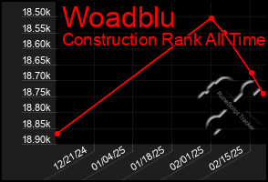 Total Graph of Woadblu