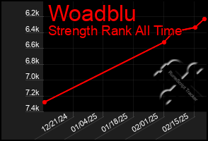 Total Graph of Woadblu