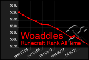 Total Graph of Woaddles