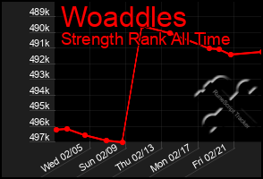 Total Graph of Woaddles