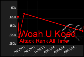 Total Graph of Woah U Koed