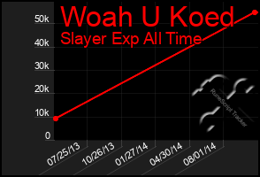 Total Graph of Woah U Koed