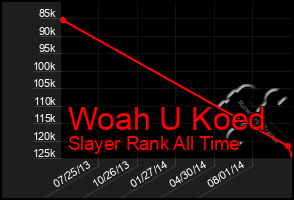 Total Graph of Woah U Koed