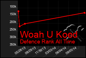 Total Graph of Woah U Koed