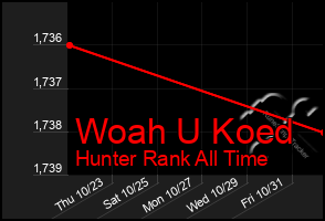 Total Graph of Woah U Koed