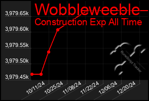 Total Graph of Wobbleweeble