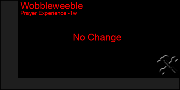 Last 7 Days Graph of Wobbleweeble