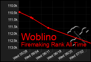 Total Graph of Woblino