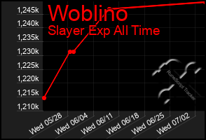Total Graph of Woblino