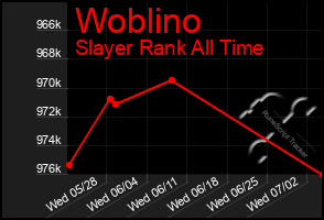 Total Graph of Woblino