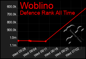 Total Graph of Woblino
