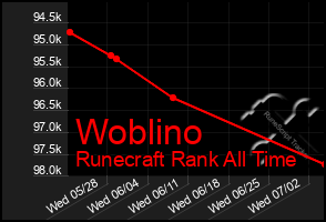 Total Graph of Woblino