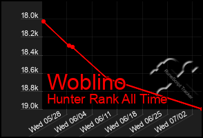 Total Graph of Woblino