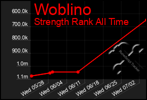 Total Graph of Woblino