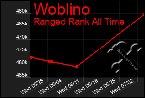 Total Graph of Woblino