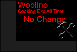 Total Graph of Woblino