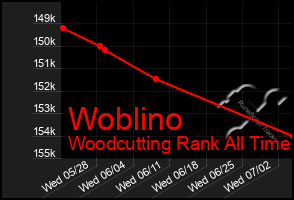 Total Graph of Woblino