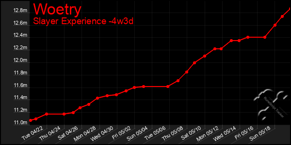 Last 31 Days Graph of Woetry