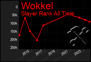 Total Graph of Wokkel