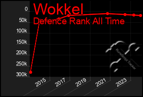 Total Graph of Wokkel