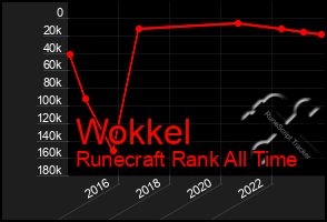 Total Graph of Wokkel