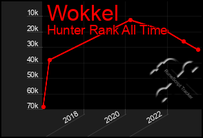 Total Graph of Wokkel
