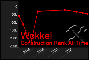 Total Graph of Wokkel