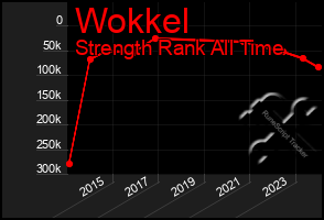 Total Graph of Wokkel