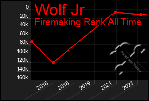 Total Graph of Wolf Jr