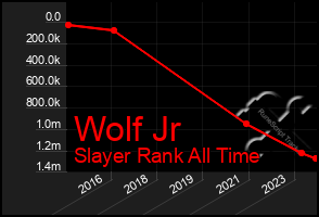 Total Graph of Wolf Jr