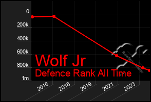 Total Graph of Wolf Jr