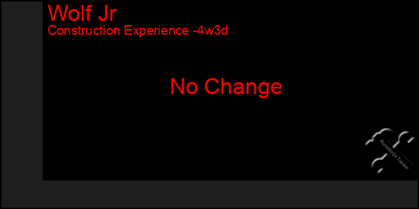 Last 31 Days Graph of Wolf Jr