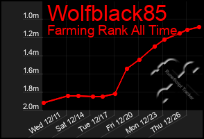 Total Graph of Wolfblack85