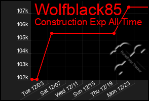 Total Graph of Wolfblack85