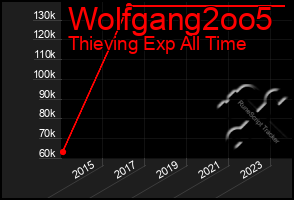 Total Graph of Wolfgang2oo5