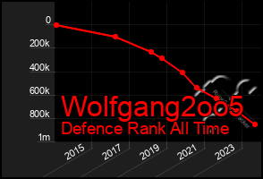 Total Graph of Wolfgang2oo5