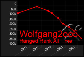 Total Graph of Wolfgang2oo5