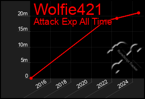 Total Graph of Wolfie421
