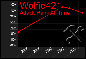 Total Graph of Wolfie421