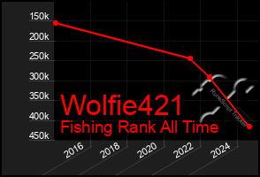 Total Graph of Wolfie421